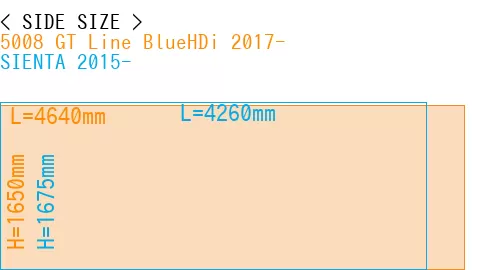 #5008 GT Line BlueHDi 2017- + SIENTA 2015-